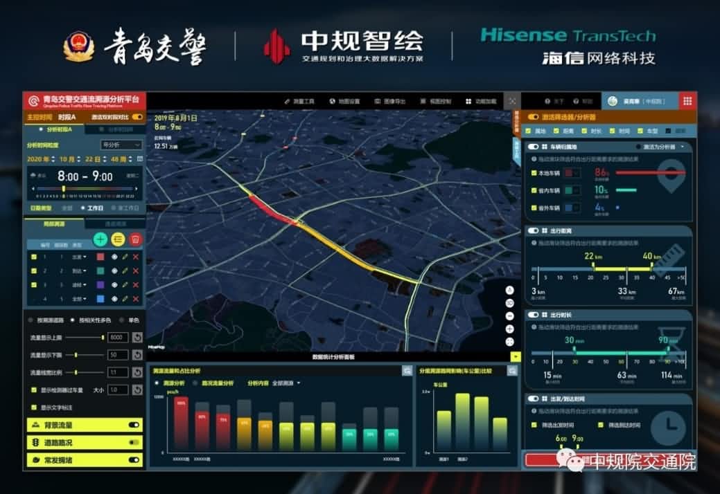 溯源车迹，智慧警勤——K8凯发(中国)位置大数据助力青岛交警交通流溯源平台建设